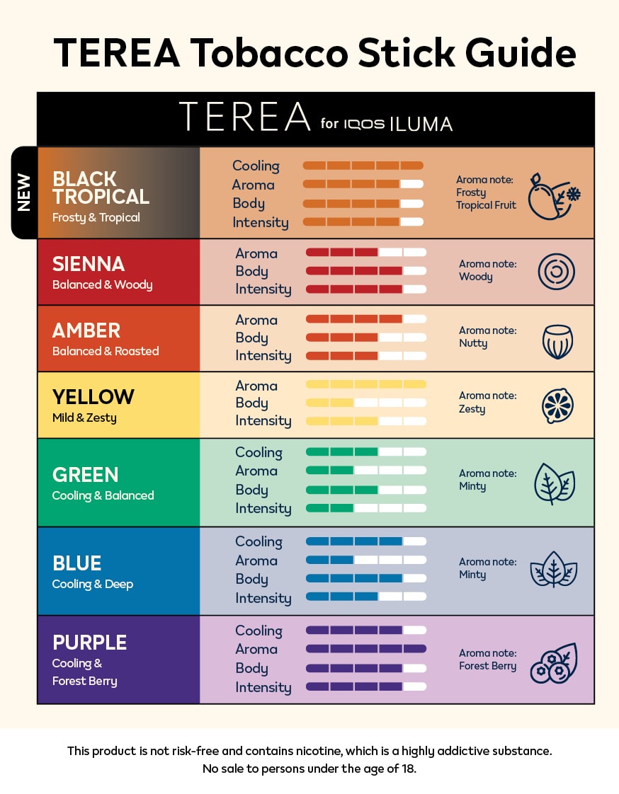 TEREA flavour chart