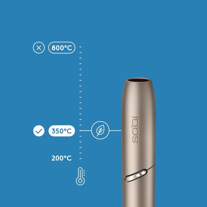 The temperature reached by IQOS heating device is 350°C. It is 800°C for a cigarette